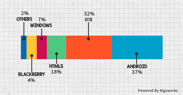 HTML5 App Development