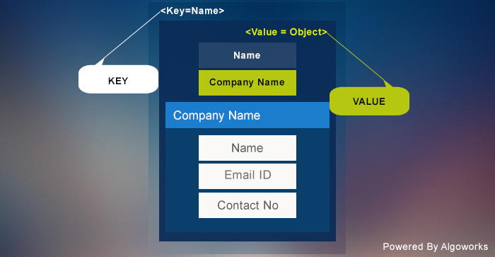 Choosing the Right NoSQL Database