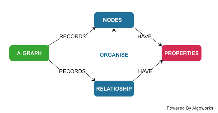 Choosing the Right NoSQL Database