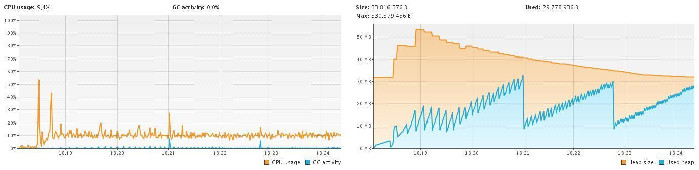 BitSwarm Performance