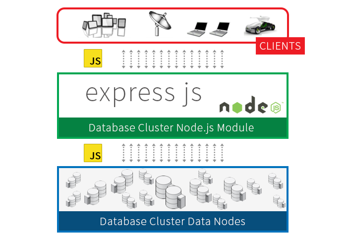 ExpressJS over NodeJS