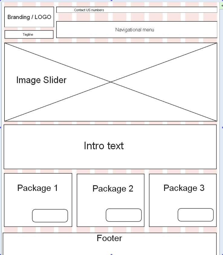 Creating Feature Layouts of App