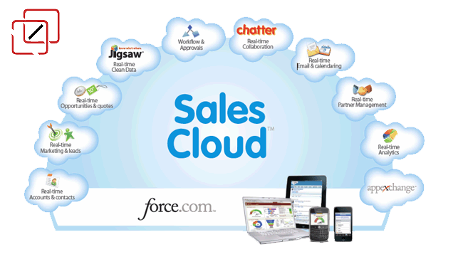 Salesforce Sales Cloud