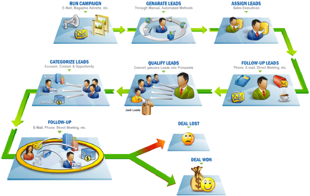 Force.com Visual Process Manager