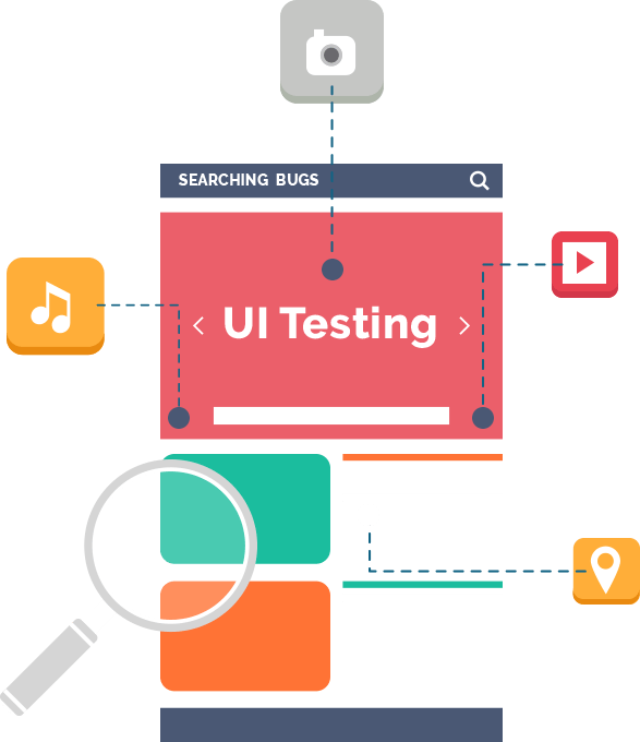 Mobile Interface Testing Solutions