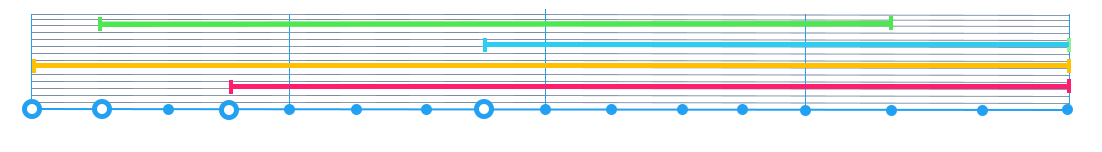 Dream Sharing App for iOS