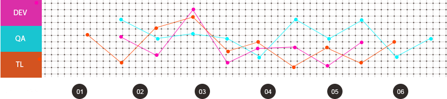 hyperlocal shopping application development