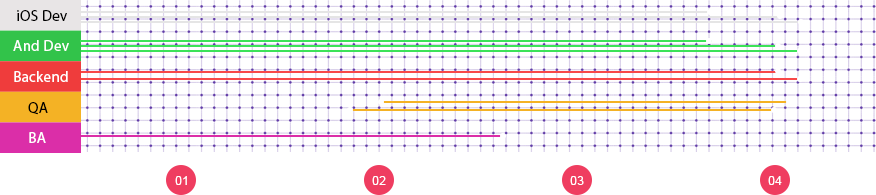 webrtc social networking and chatting mobile app