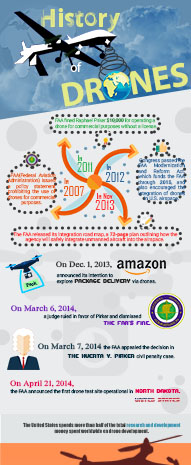 drones or mobile apps