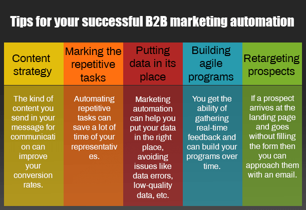 B2B marketing Automation Tips