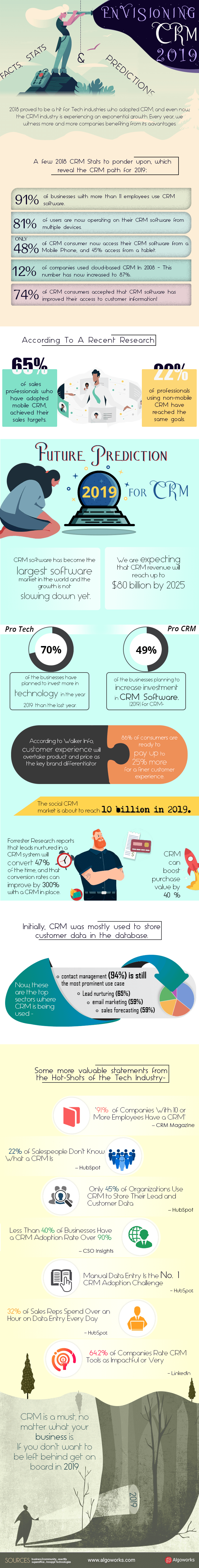 Envisioning CRM 2019 – Facts, Stats & Predictions | An Infographic