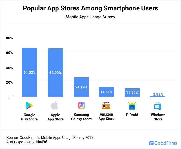 mobile app usage survey