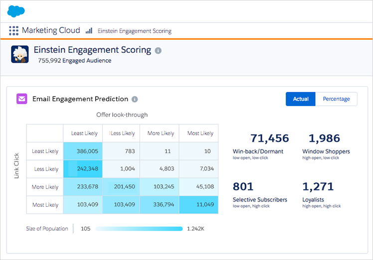 salesforce einstein