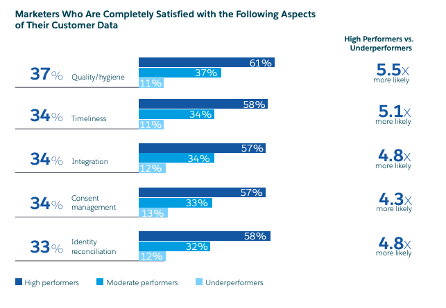 salesforce state of marketing 2020