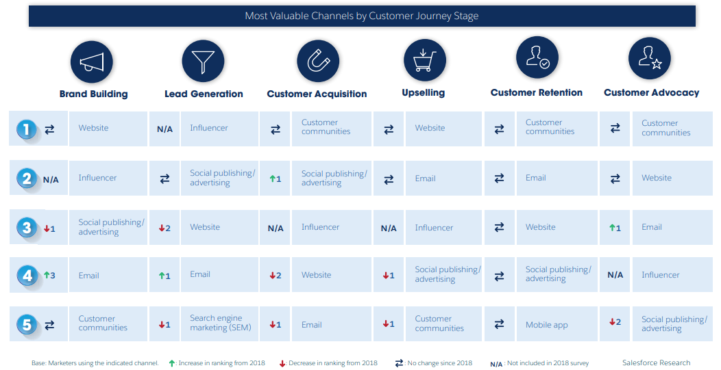 salesforce state of marketing 2020