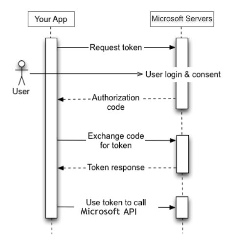 OneDrive and Salesforce Integration