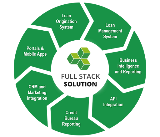 fullstack solution