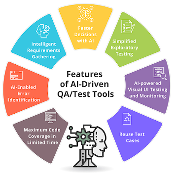 ai driven qa tools