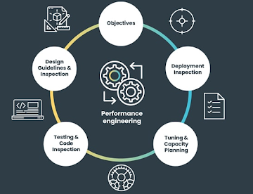 performance engineering