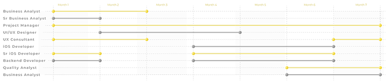 ios app for financial training