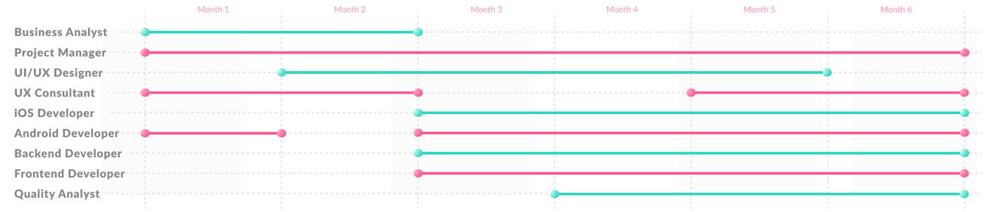 ios app for financial training