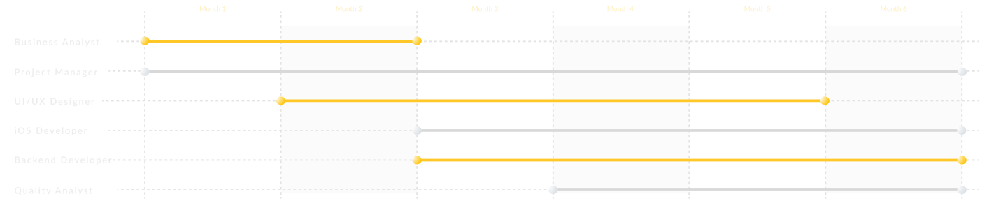 ios app for financial training