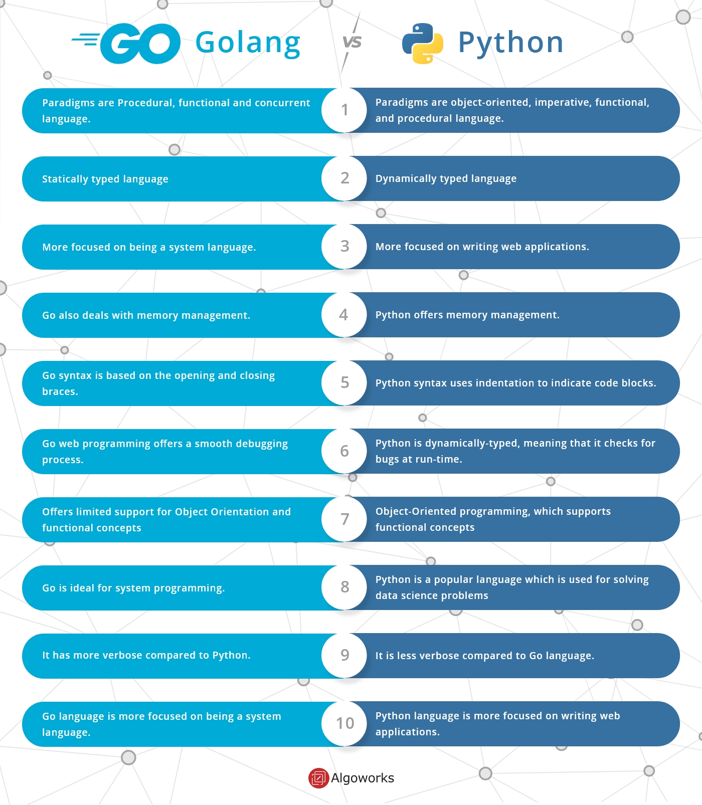 The key differences between Golang and Python