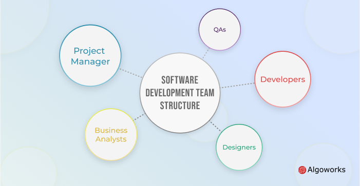 Software development team structure chart