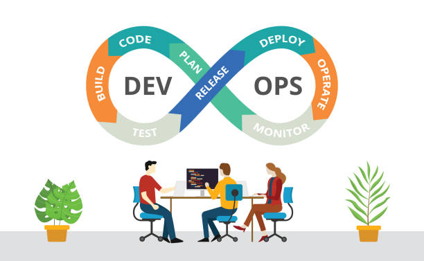 Devops tool