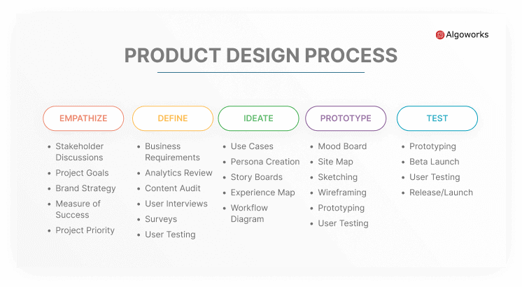 Product Design