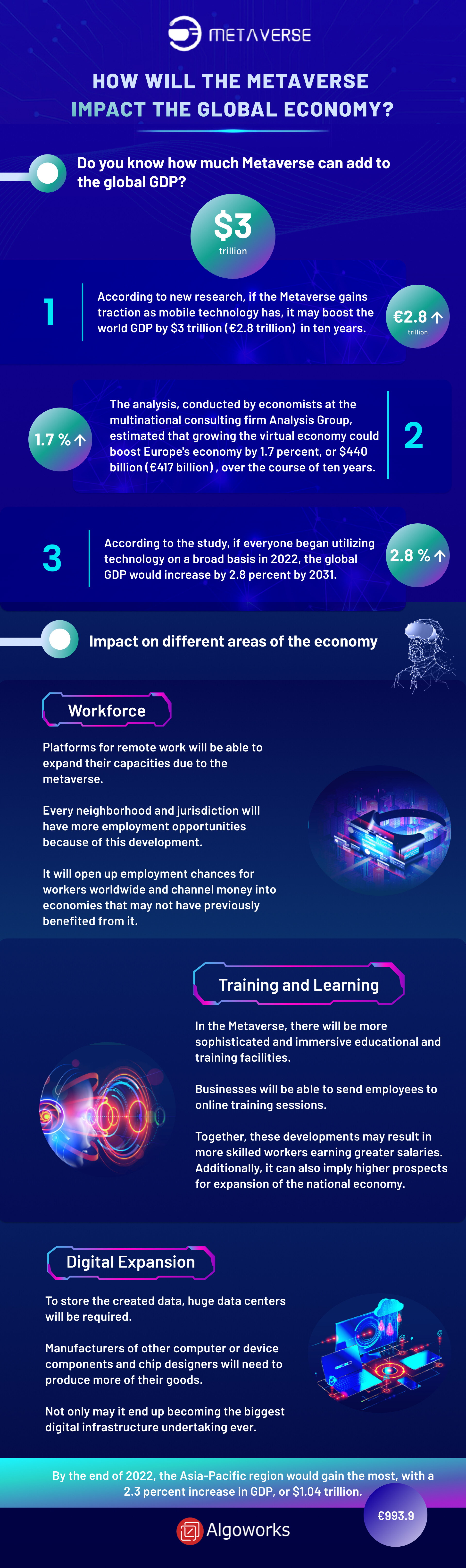 The Metaverse Impact on Global Economy