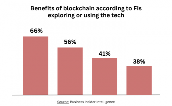 How to Profit from How Blockchain Works in Financial Markets