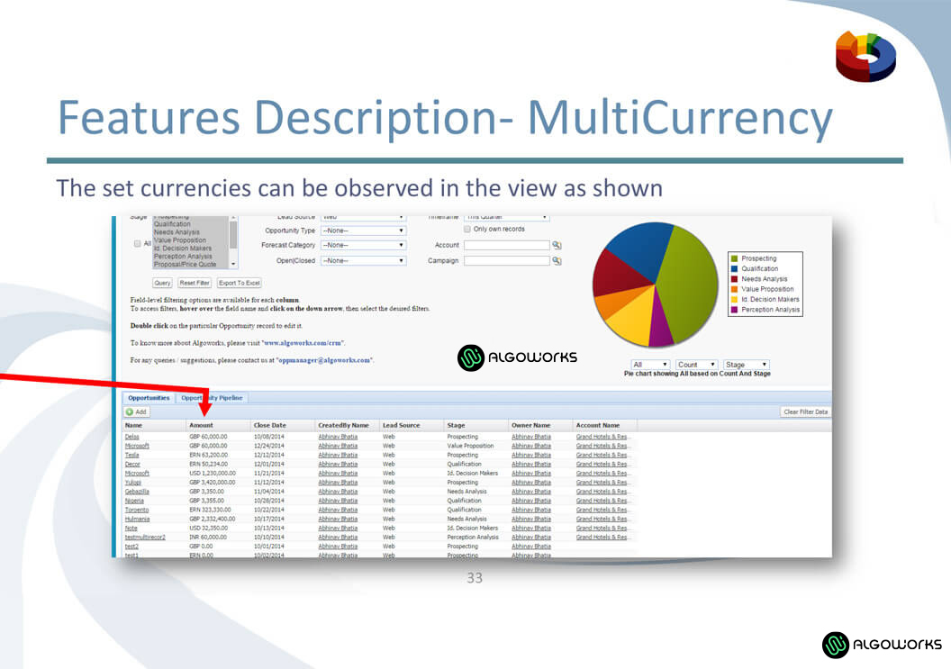 Salesforce Soultion Providers