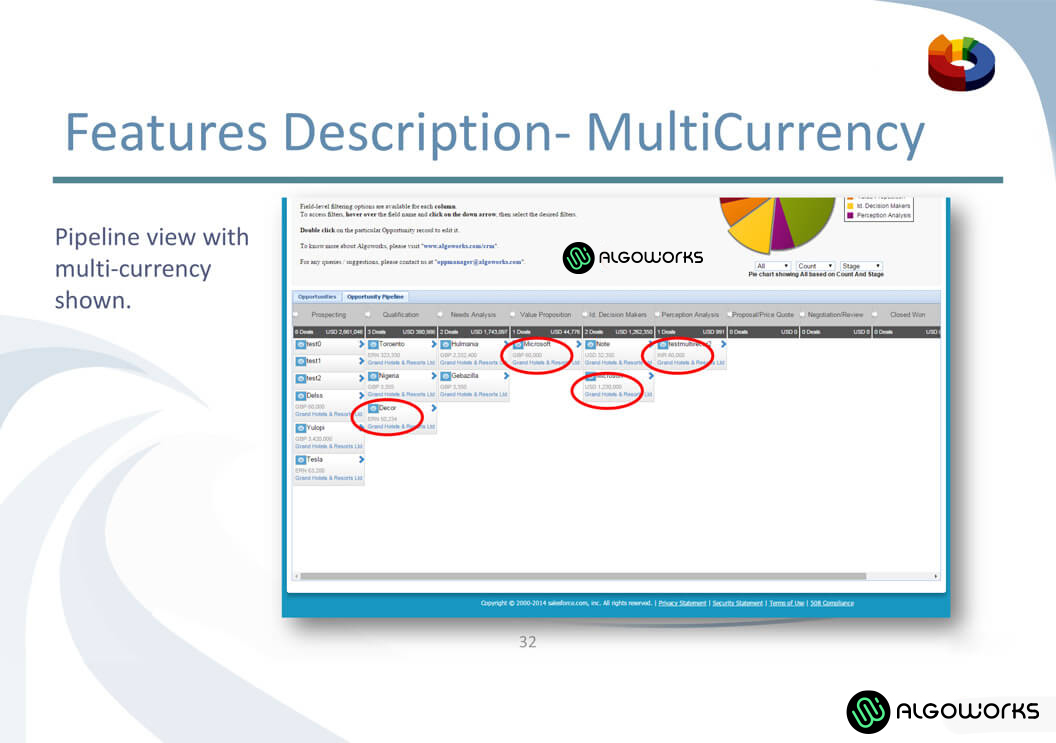 Salesforce Companies