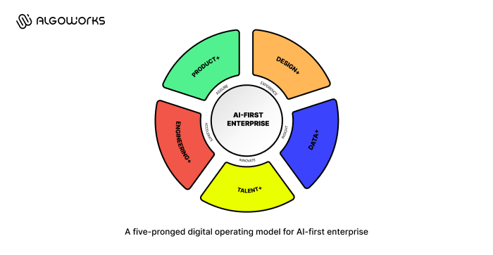 https://liveimages.algoworks.com/new-algoworks/wp-content/uploads/2025/08/18115911/infographic-1-1.png