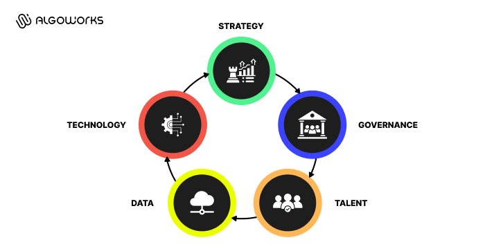 https://liveimages.algoworks.com/new-algoworks/wp-content/uploads/2025/08/18115912/infographic-1.png