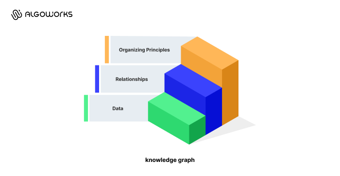 https://liveimages.algoworks.com/new-algoworks/wp-content/uploads/2025/08/20075549/infographic-3.png