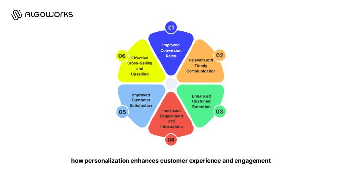 https://liveimages.algoworks.com/new-algoworks/wp-content/uploads/2025/08/25114737/infographic1.jpg
