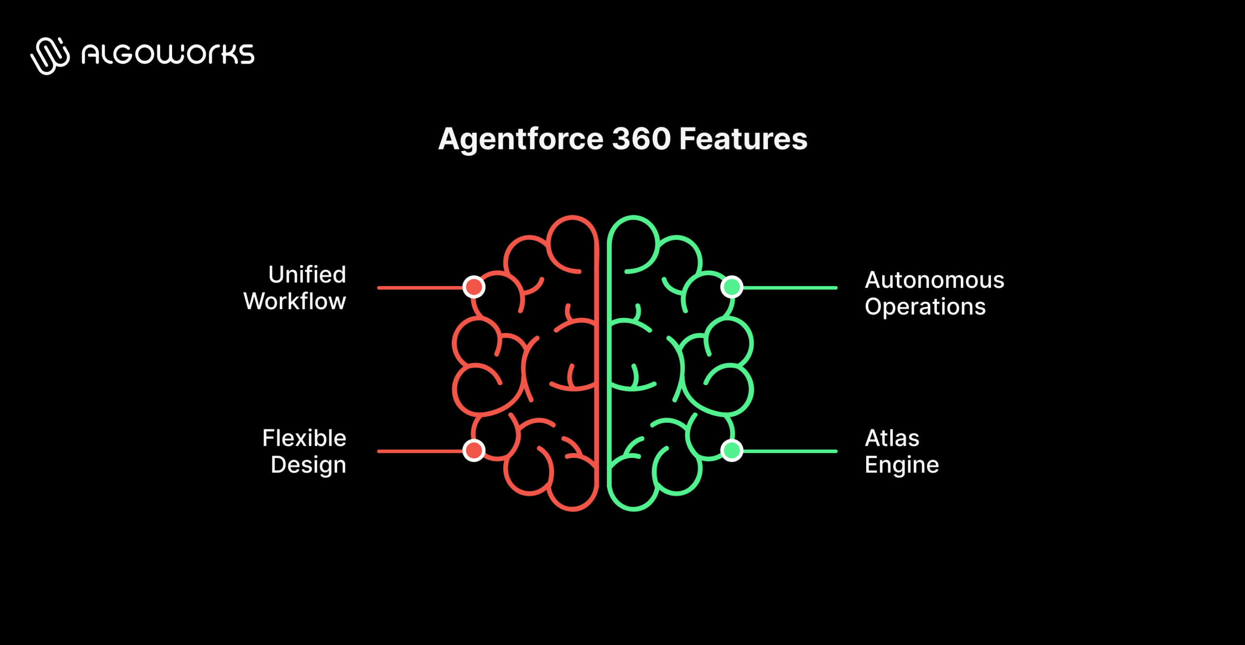 Agentforce 360 features