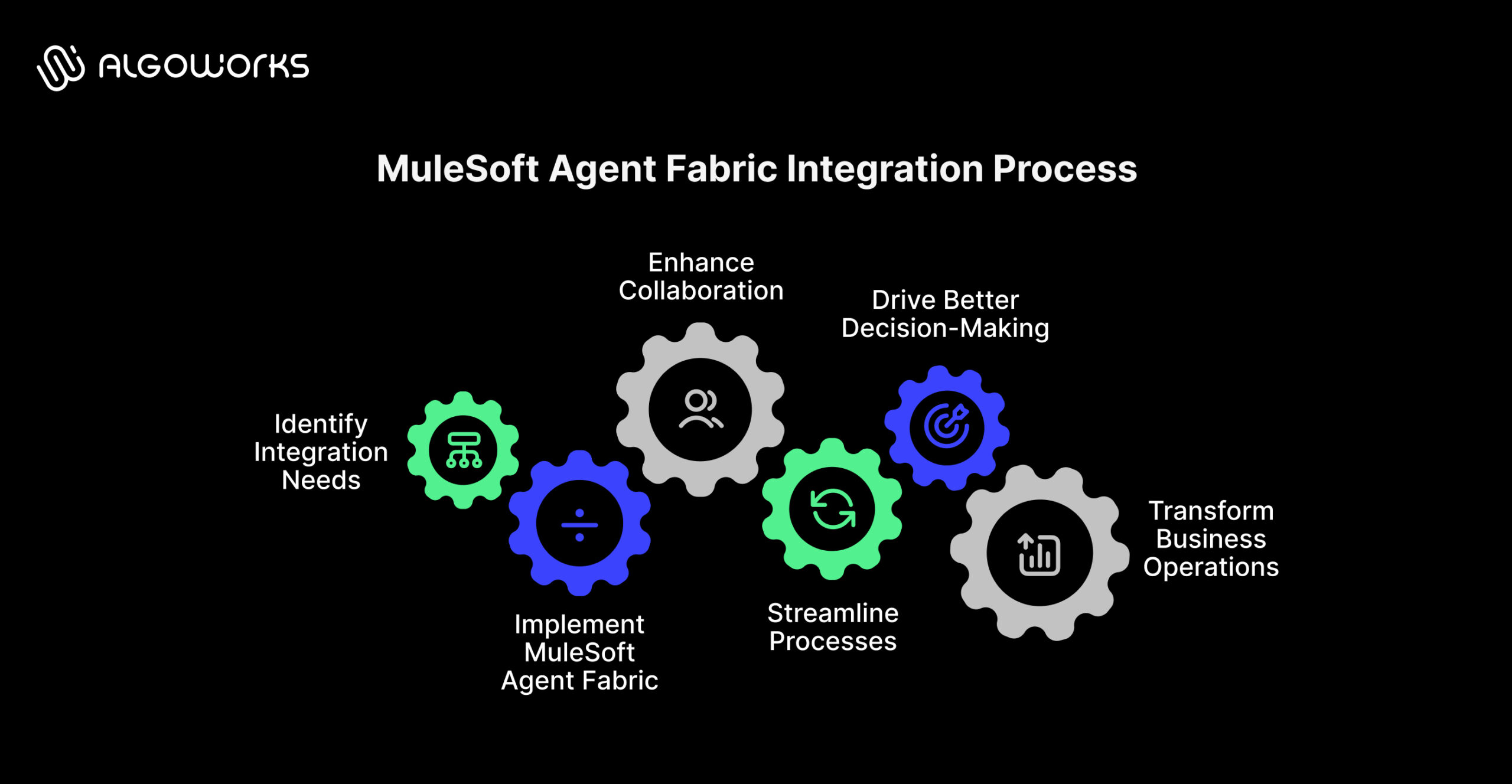 MuleSoft agent fabric