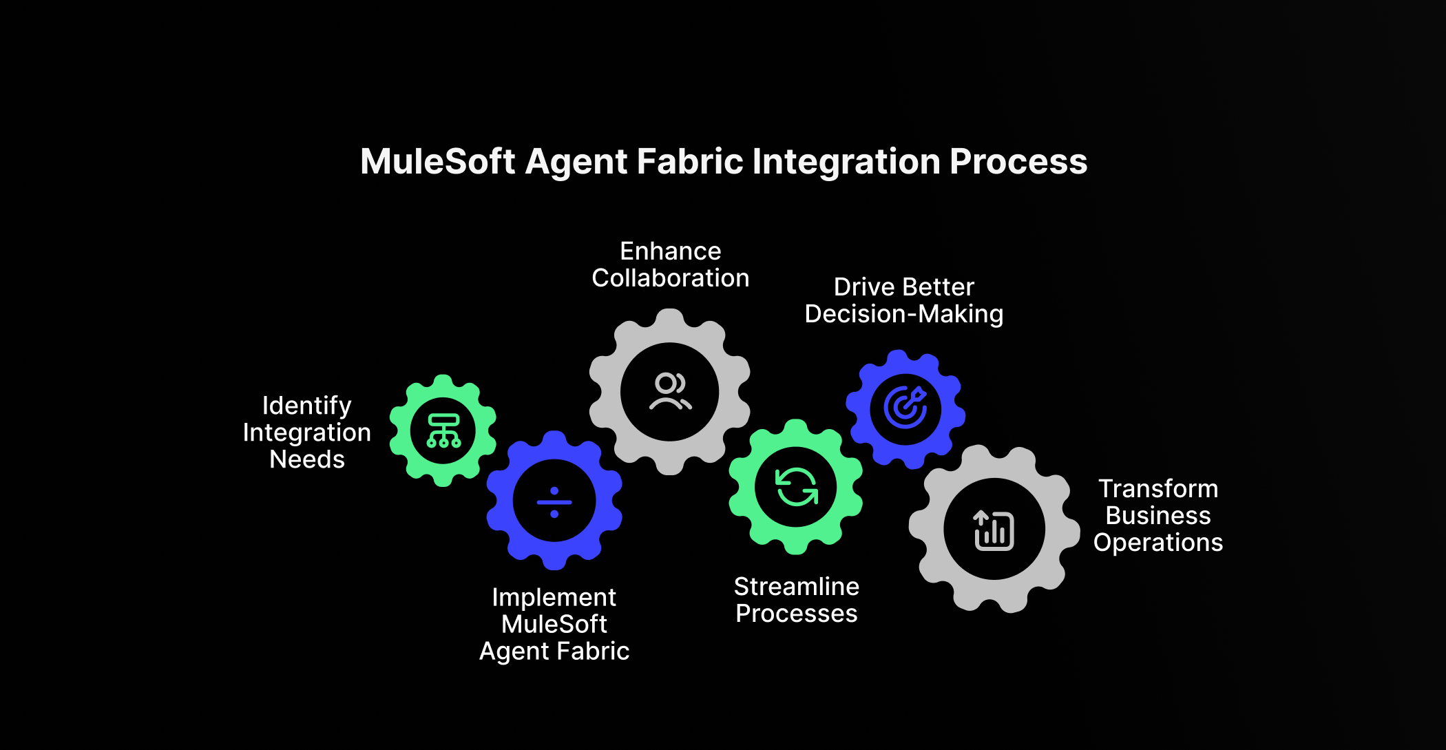 Orchestrating AI Agents: How MuleSoft Agent Fabric bridges humans, systems and AI