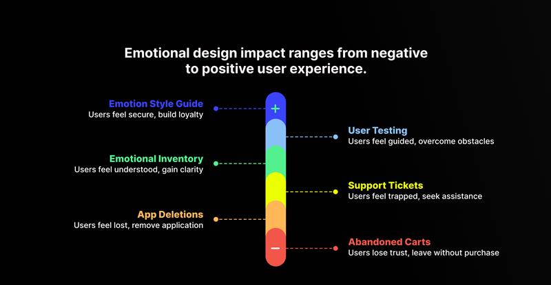 UX is more than screens: designing for the unseen moments