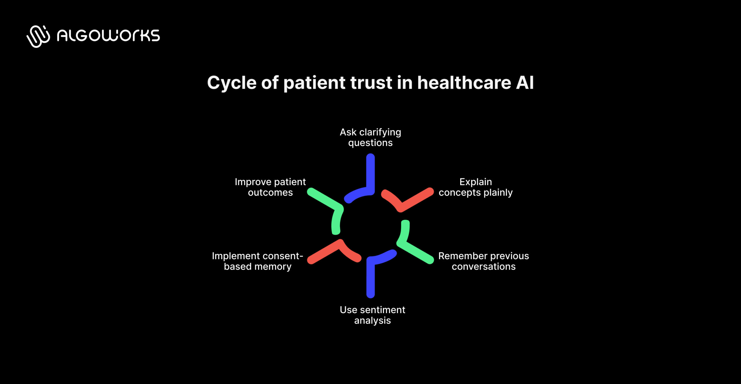 Patient trust in healthcare AI
