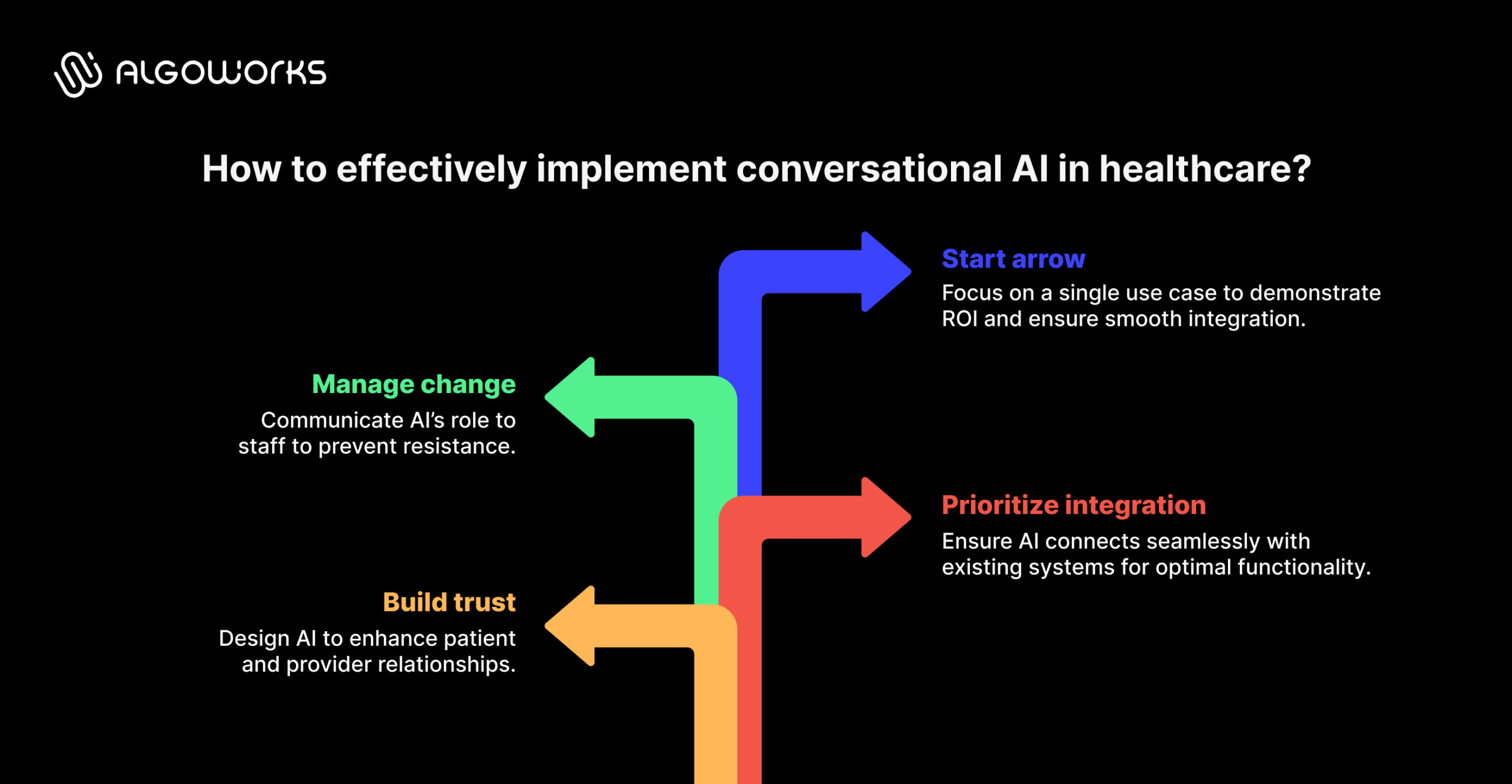 When conversations become care: A guide to AI in healthcare apps