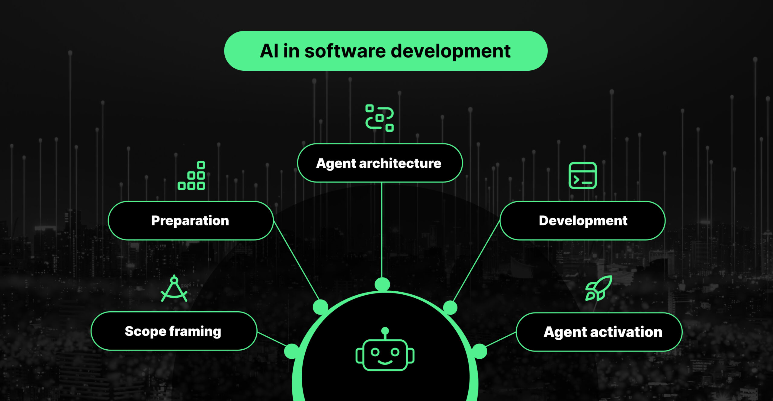 How agentic AI is transforming the software development lifecycle (SDLC) ?