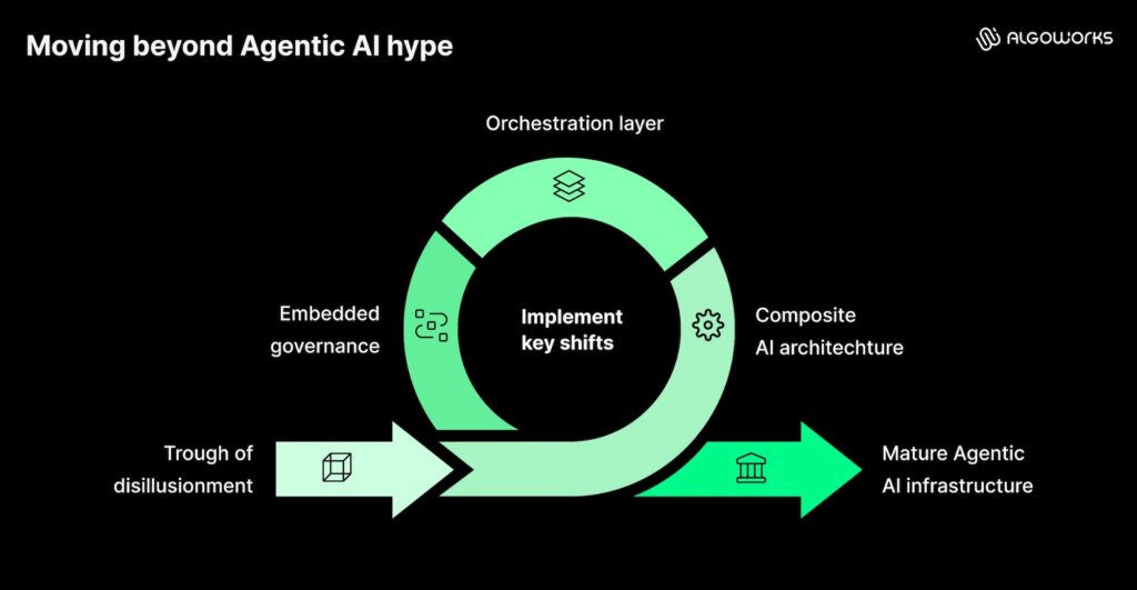 What is the future of agentic AI beyond the hype? 