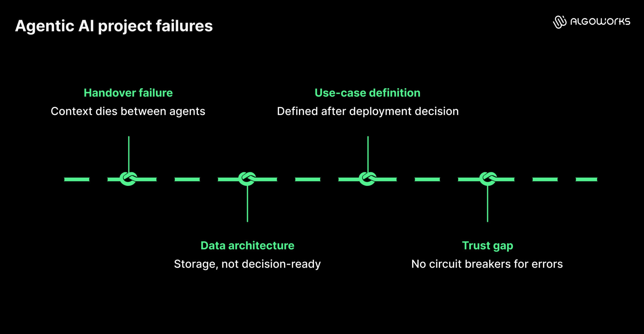 Agentic AI in Enterprises: Hype vs reality, use cases, & challenges