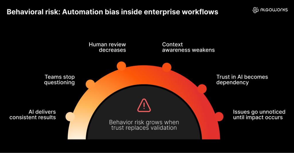 Ai Hidden Risk The hidden risks in enterprise AI and how to manage them - Algoworks