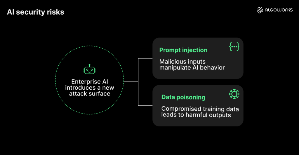 Ai Hidden Risk The hidden risks in enterprise AI and how to manage them - Algoworks