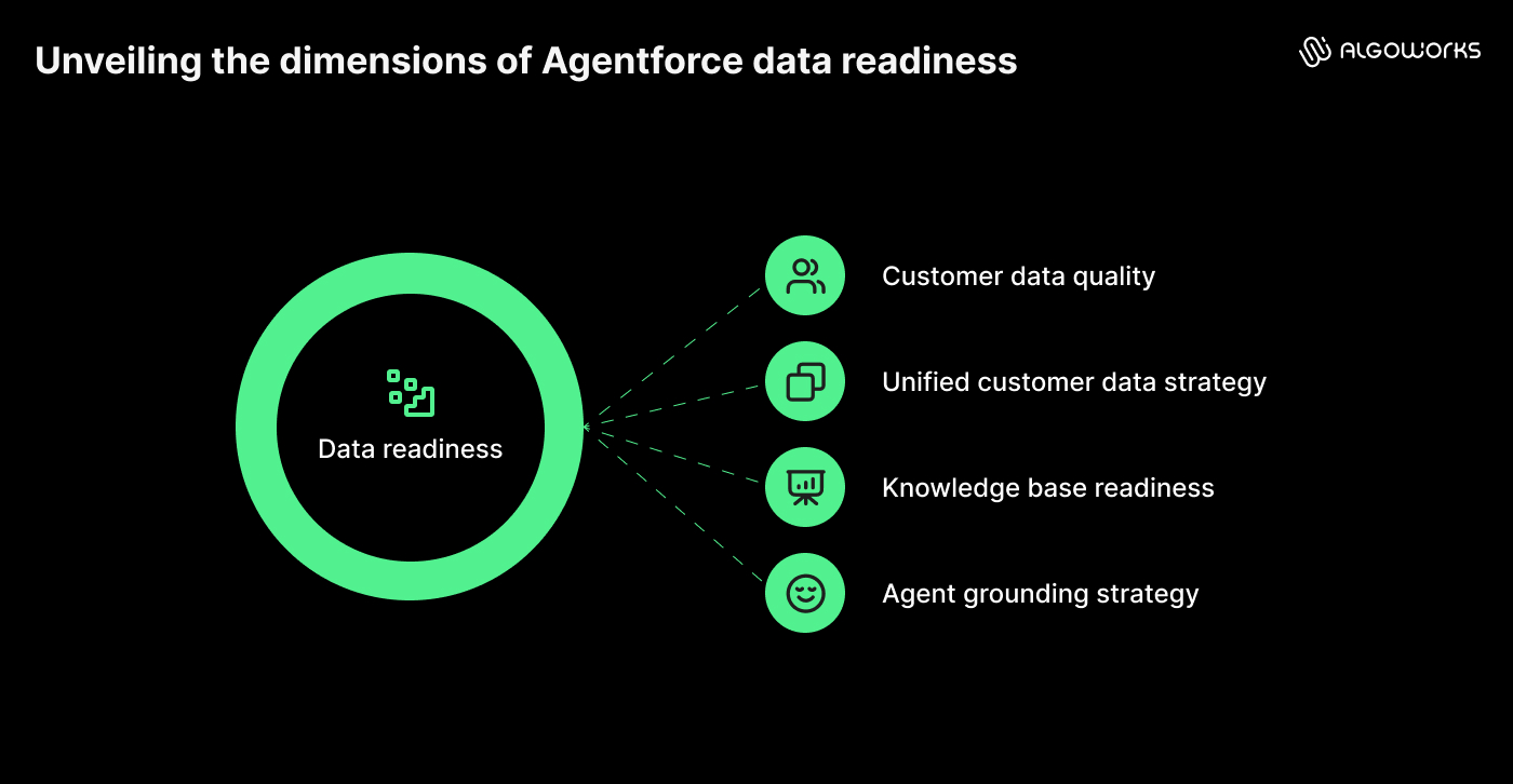 agentforce data readiness dimensions
